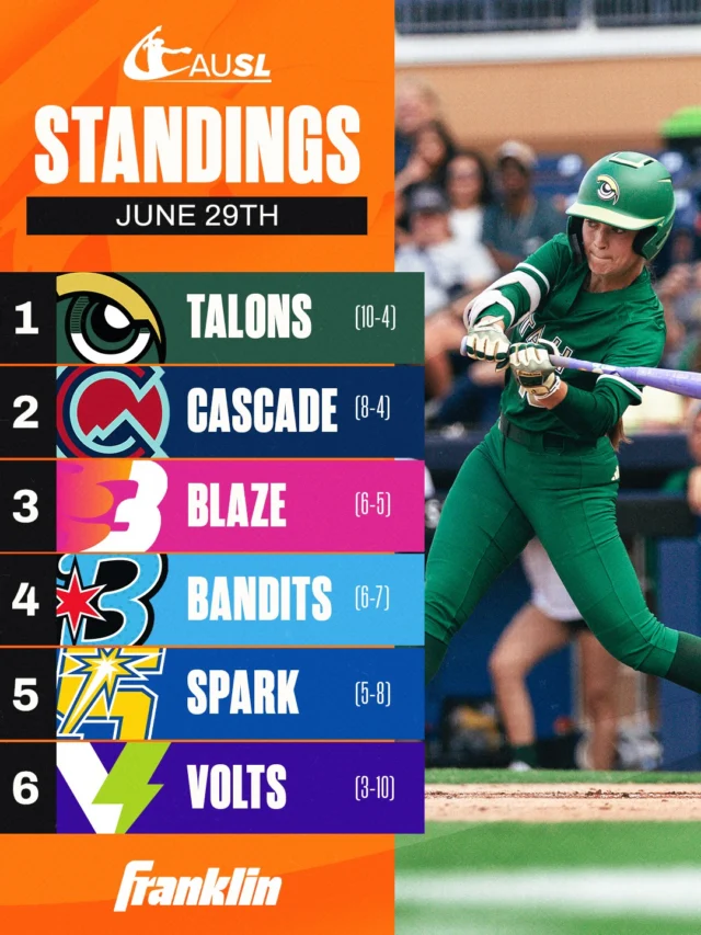 Every series changes the conversation. ð¥

Here's where things stand.

Presented by @franklinsports ð¥