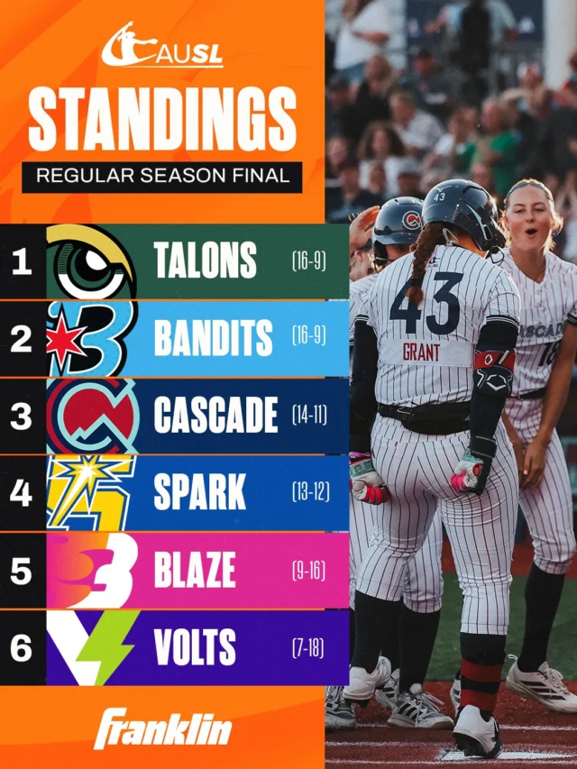 The standings are final, and the playoff picture is locked in. ð 

Presented by @franklinsports