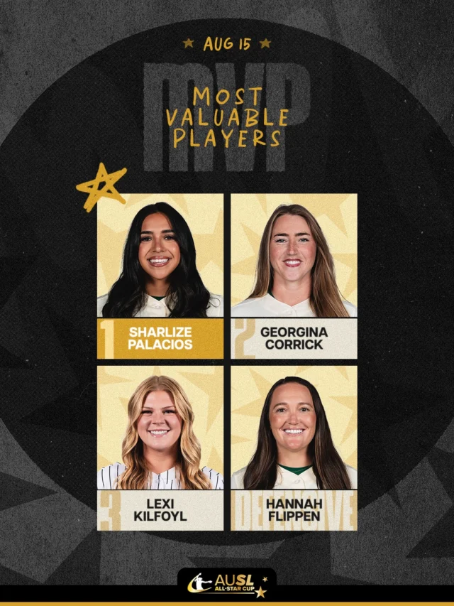 AUSL All-Star Cup Game 5 MVPs ð

1ï¸â£ Sharlize Palacios (+60 Points)
2ï¸â£ Georgina Corrick (+40 Points)
3ï¸â£ Lexi Kilfoyl (+20 Points)
ð Hannah Flippen (+20 Points)