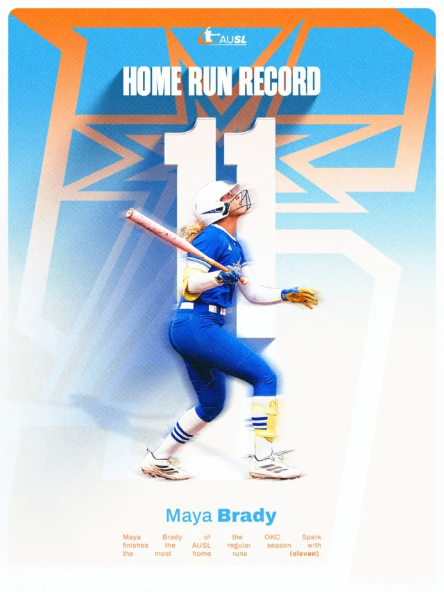 Maya Brady set a new AUSL single-season record with 11 home runs ð

oh, and she did this in only 21 games ð¤¯