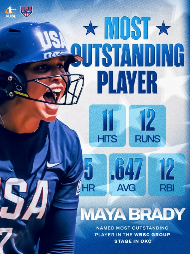 Maya Brady put up video game numbers in OKC ð¤¯
congratulations on being named the MOP of the WBSC World Cup Stage Event ð