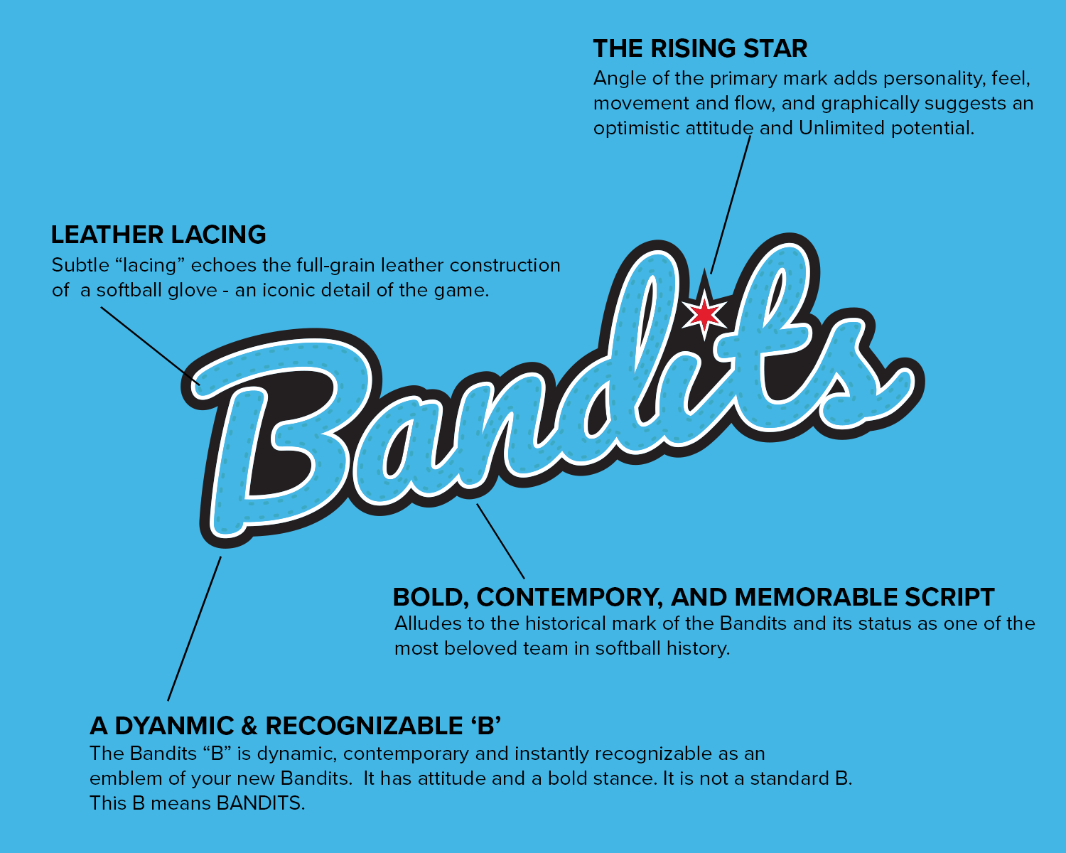 Bandits Logo Breakdown
